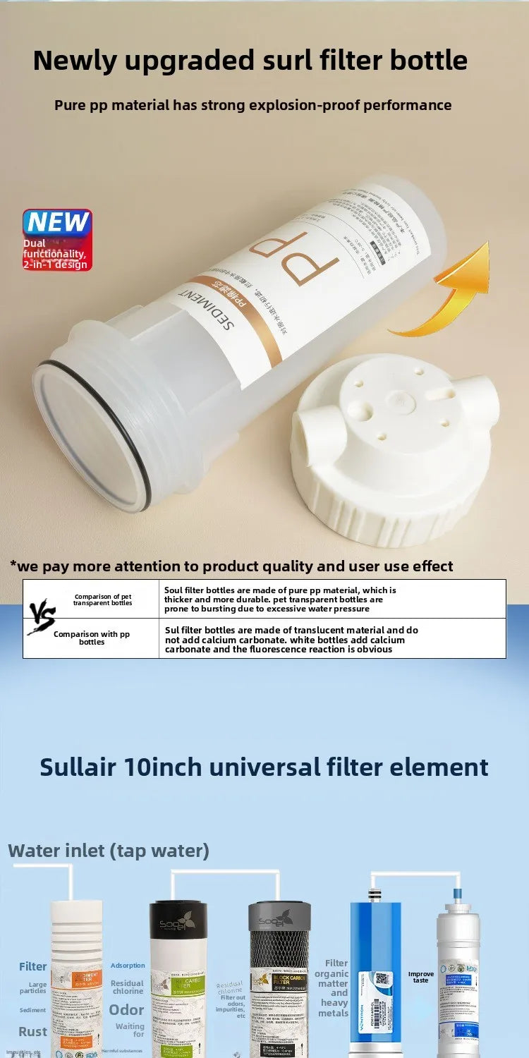 RO reverse osmosis water purifier household high-flow kitchen tap water filter DIY assembly of filter cartridges water purifier